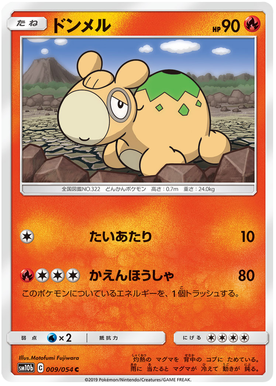 Numel